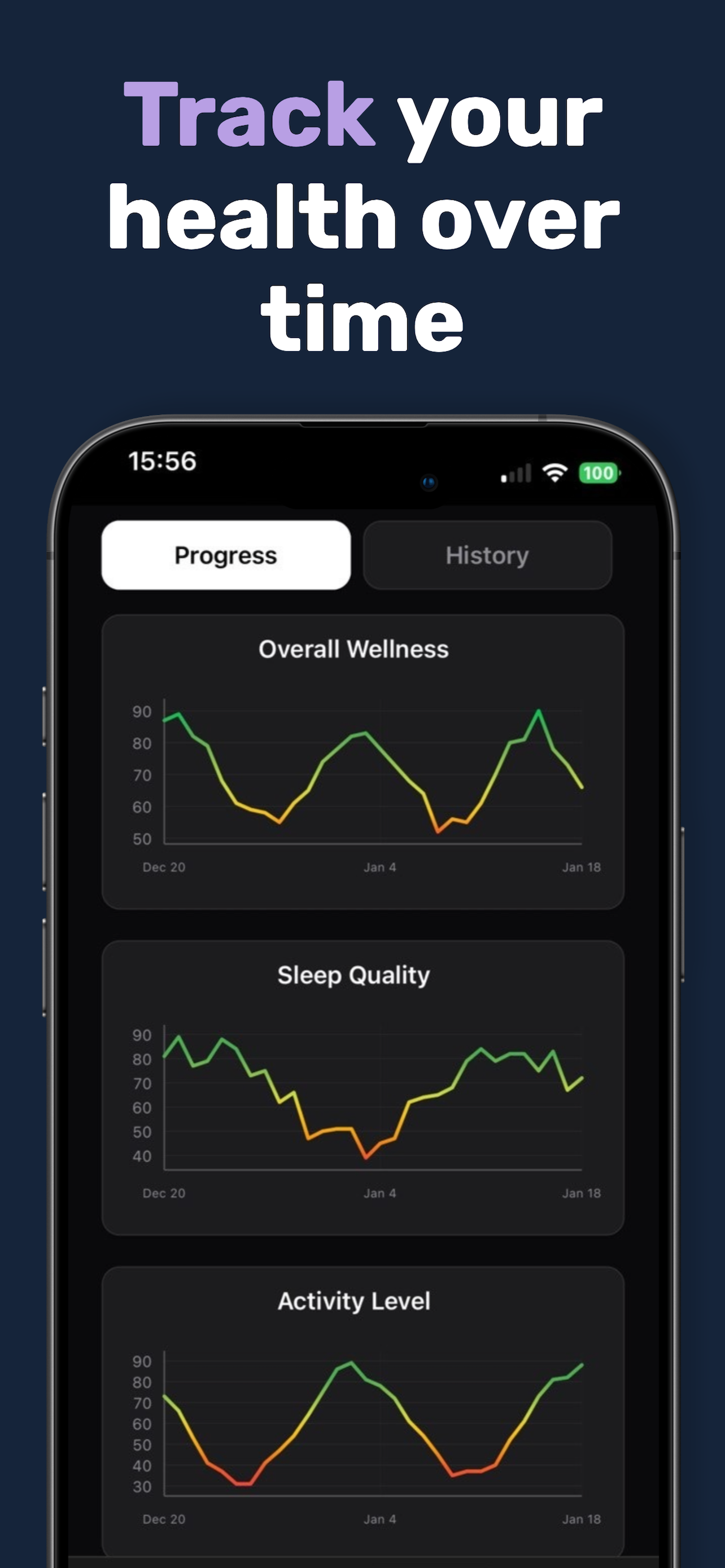 Health trend charts over time